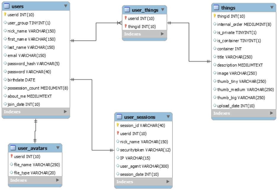 Technical Manual - COMP6205, Jonas Oppenlaender
